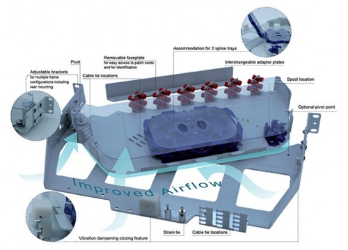 Pivoting Enclosure – 1RU